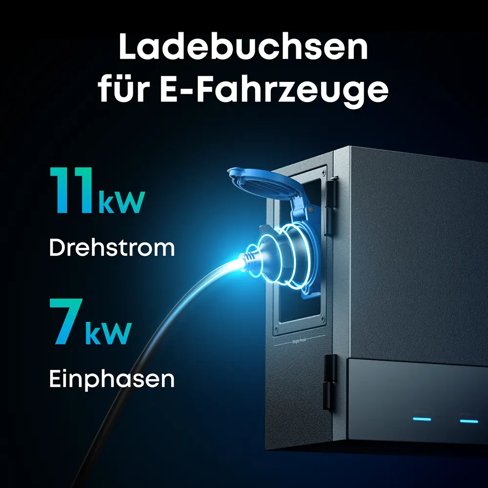 Anker SOLIX Power Dock Set mit 2x Solarbank 3 Pro inkl. Smart Meter - Image 3