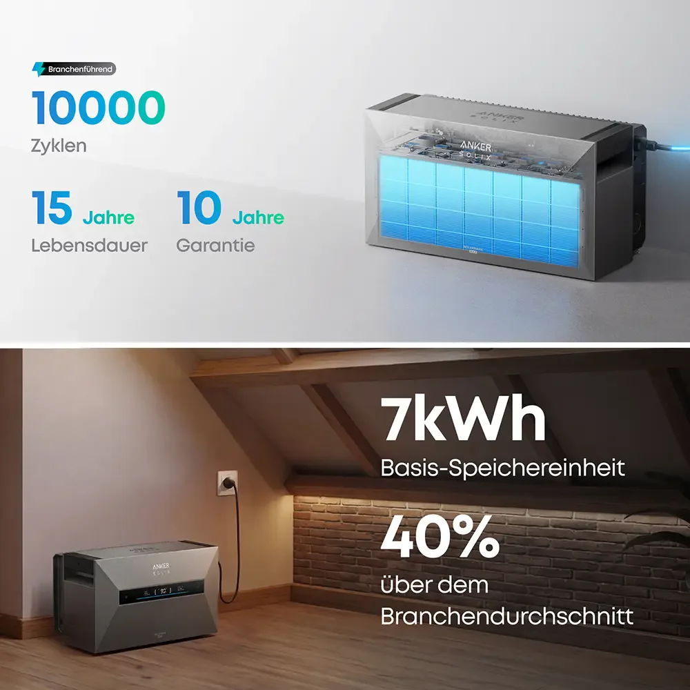 Anker SOLIX Solarbank Max AC inkl. Smart Meter + GRATIS Anker Prime Powerbank - Image 4